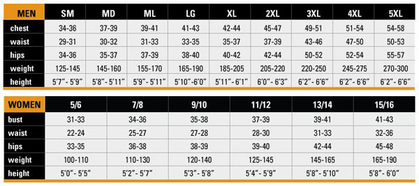 Male Size Chart for 5mm Quantum Stretch Full Suit 