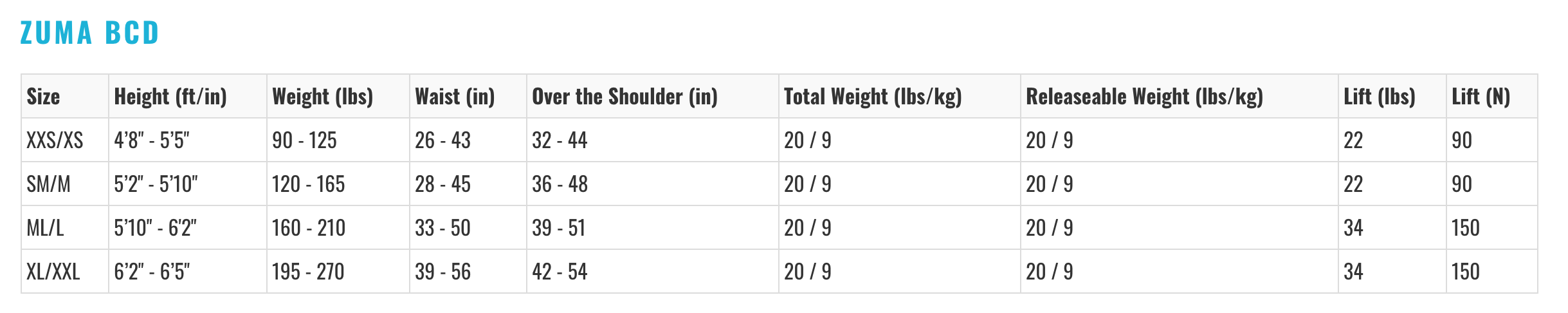 Male Size Chart for USED Zuma BCD XL/2XL