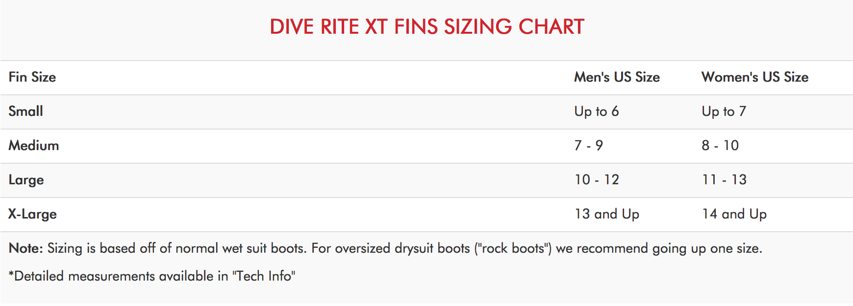 Male Size Chart for Old Style XT Fins- Red