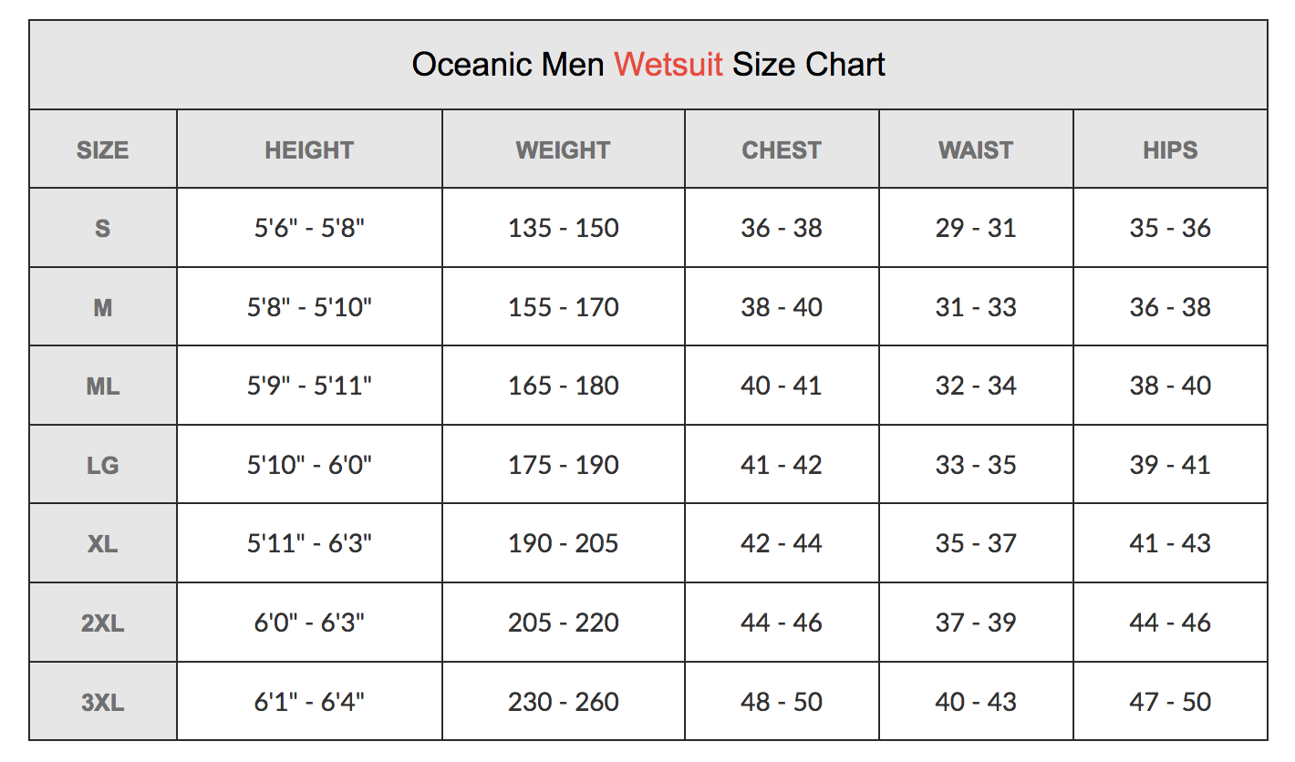 Male Size Chart for Pioneer Wetsuit w/LavaSkin 7 mm