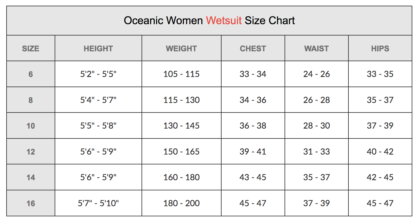 Oceanic Pioneer Wetsuit w/LavaSkin | Dive Right In Scuba - Plainfield, IL